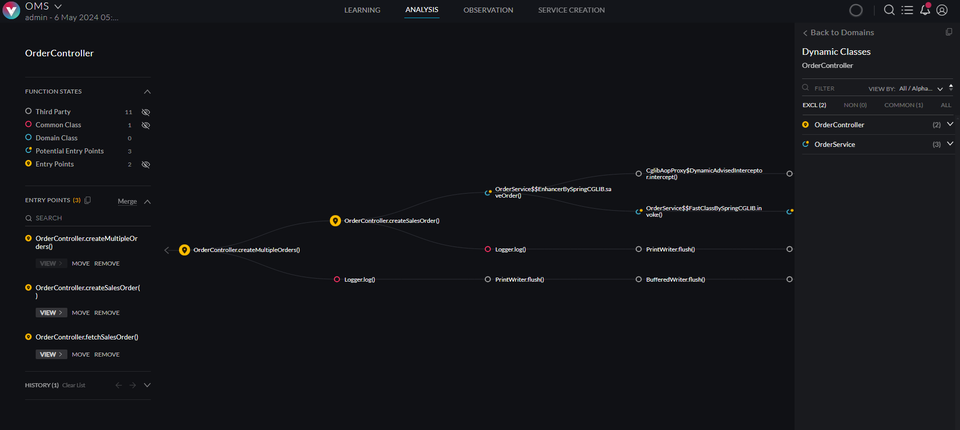 Order Controller Call Tree